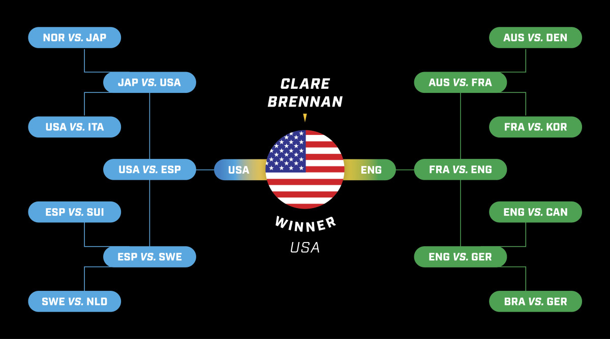 Clare